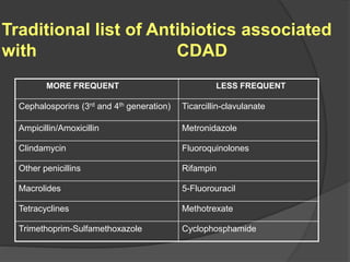 Traditional list of Antibiotics associated 
with CDAD 
MORE FREQUENT LESS FREQUENT 
Cephalosporins (3rd and 4th generation) Ticarcillin-clavulanate 
Ampicillin/Amoxicillin Metronidazole 
Clindamycin Fluoroquinolones 
Other penicillins Rifampin 
Macrolides 5-Fluorouracil 
Tetracyclines Methotrexate 
Trimethoprim-Sulfamethoxazole Cyclophosphamide 
 