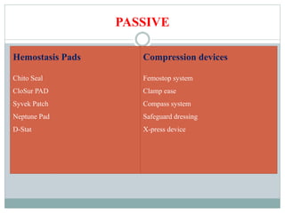 Closure devices | PPTX