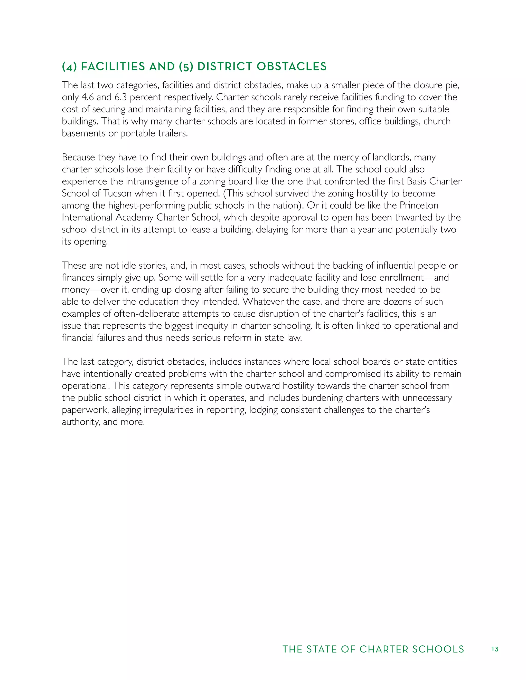 THE STATE OF CHARTER SCHOOLS 13
(4) FACILITIES AND (5) DISTRICT OBSTACLES
The last two categories, facilities and district obstacles, make up a smaller piece of the closure pie,
only 4.6 and 6.3 percent respectively. Charter schools rarely receive facilities funding to cover the
cost of securing and maintaining facilities, and they are responsible for ﬁnding their own suitable
buildings. That is why many charter schools are located in former stores, ofﬁce buildings, church
basements or portable trailers.
Because they have to ﬁnd their own buildings and often are at the mercy of landlords, many
charter schools lose their facility or have difﬁculty ﬁnding one at all. The school could also
experience the intransigence of a zoning board like the one that confronted the ﬁrst Basis Charter
School of Tucson when it ﬁrst opened. (This school survived the zoning hostility to become
among the highest-performing public schools in the nation). Or it could be like the Princeton
International Academy Charter School, which despite approval to open has been thwarted by the
school district in its attempt to lease a building, delaying for more than a year and potentially two
its opening.
These are not idle stories, and, in most cases, schools without the backing of inﬂuential people or
ﬁnances simply give up. Some will settle for a very inadequate facility and lose enrollment—and
money—over it, ending up closing after failing to secure the building they most needed to be
able to deliver the education they intended. Whatever the case, and there are dozens of such
examples of often-deliberate attempts to cause disruption of the charter’s facilities, this is an
issue that represents the biggest inequity in charter schooling. It is often linked to operational and
ﬁnancial failures and thus needs serious reform in state law.
The last category, district obstacles, includes instances where local school boards or state entities
have intentionally created problems with the charter school and compromised its ability to remain
operational. This category represents simple outward hostility towards the charter school from
the public school district in which it operates, and includes burdening charters with unnecessary
paperwork, alleging irregularities in reporting, lodging consistent challenges to the charter’s
authority, and more.
 