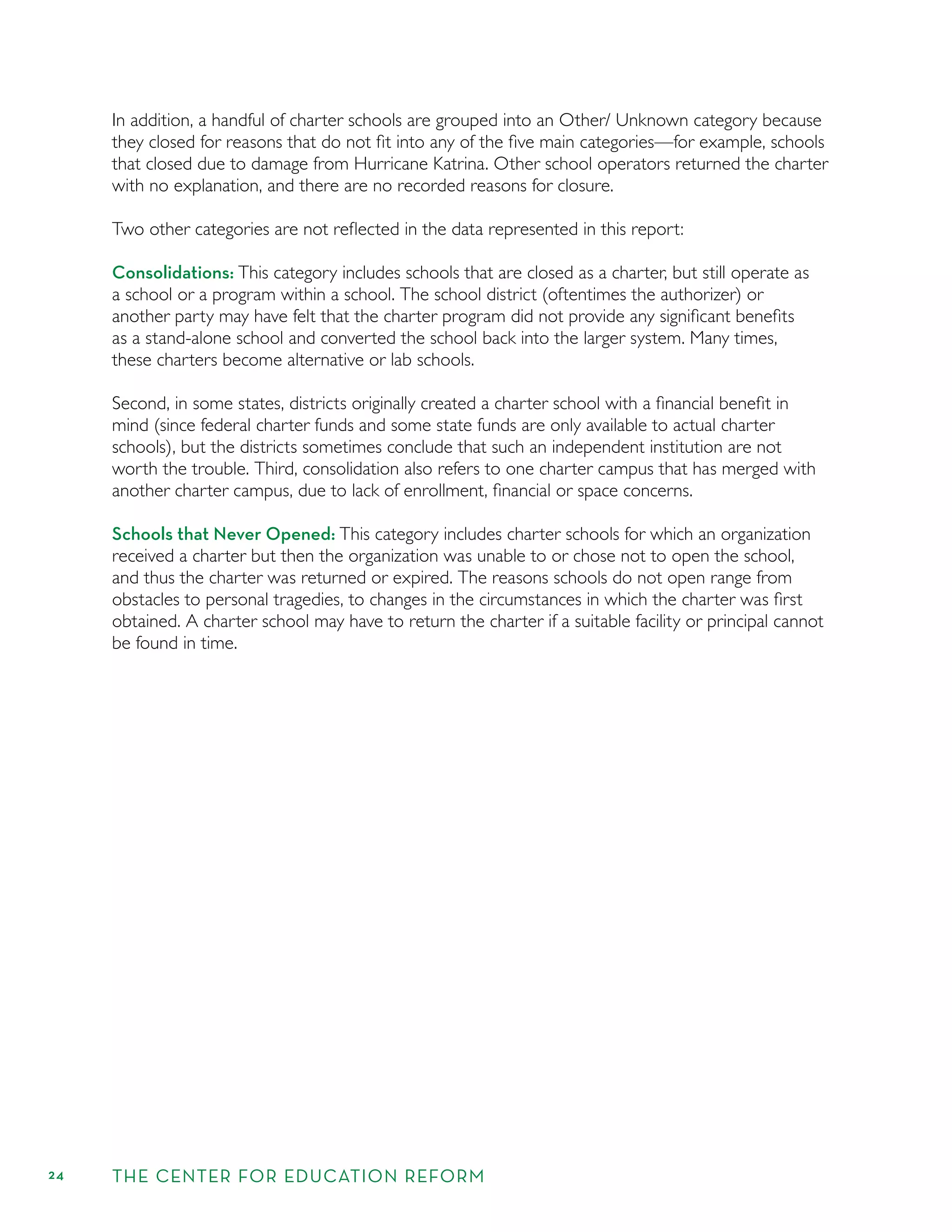 24 THE CENTER FOR EDUCATION REFORM
In addition, a handful of charter schools are grouped into an Other/ Unknown category because
they closed for reasons that do not ﬁt into any of the ﬁve main categories—for example, schools
that closed due to damage from Hurricane Katrina. Other school operators returned the charter
with no explanation, and there are no recorded reasons for closure.
Two other categories are not reﬂected in the data represented in this report:
Consolidations: This category includes schools that are closed as a charter, but still operate as
a school or a program within a school. The school district (oftentimes the authorizer) or
another party may have felt that the charter program did not provide any signiﬁcant beneﬁts
as a stand-alone school and converted the school back into the larger system. Many times,
these charters become alternative or lab schools.
Second, in some states, districts originally created a charter school with a ﬁnancial beneﬁt in
mind (since federal charter funds and some state funds are only available to actual charter
schools), but the districts sometimes conclude that such an independent institution are not
worth the trouble. Third, consolidation also refers to one charter campus that has merged with
another charter campus, due to lack of enrollment, ﬁnancial or space concerns.
Schools that Never Opened: This category includes charter schools for which an organization
received a charter but then the organization was unable to or chose not to open the school,
and thus the charter was returned or expired. The reasons schools do not open range from
obstacles to personal tragedies, to changes in the circumstances in which the charter was ﬁrst
obtained. A charter school may have to return the charter if a suitable facility or principal cannot
be found in time.
 