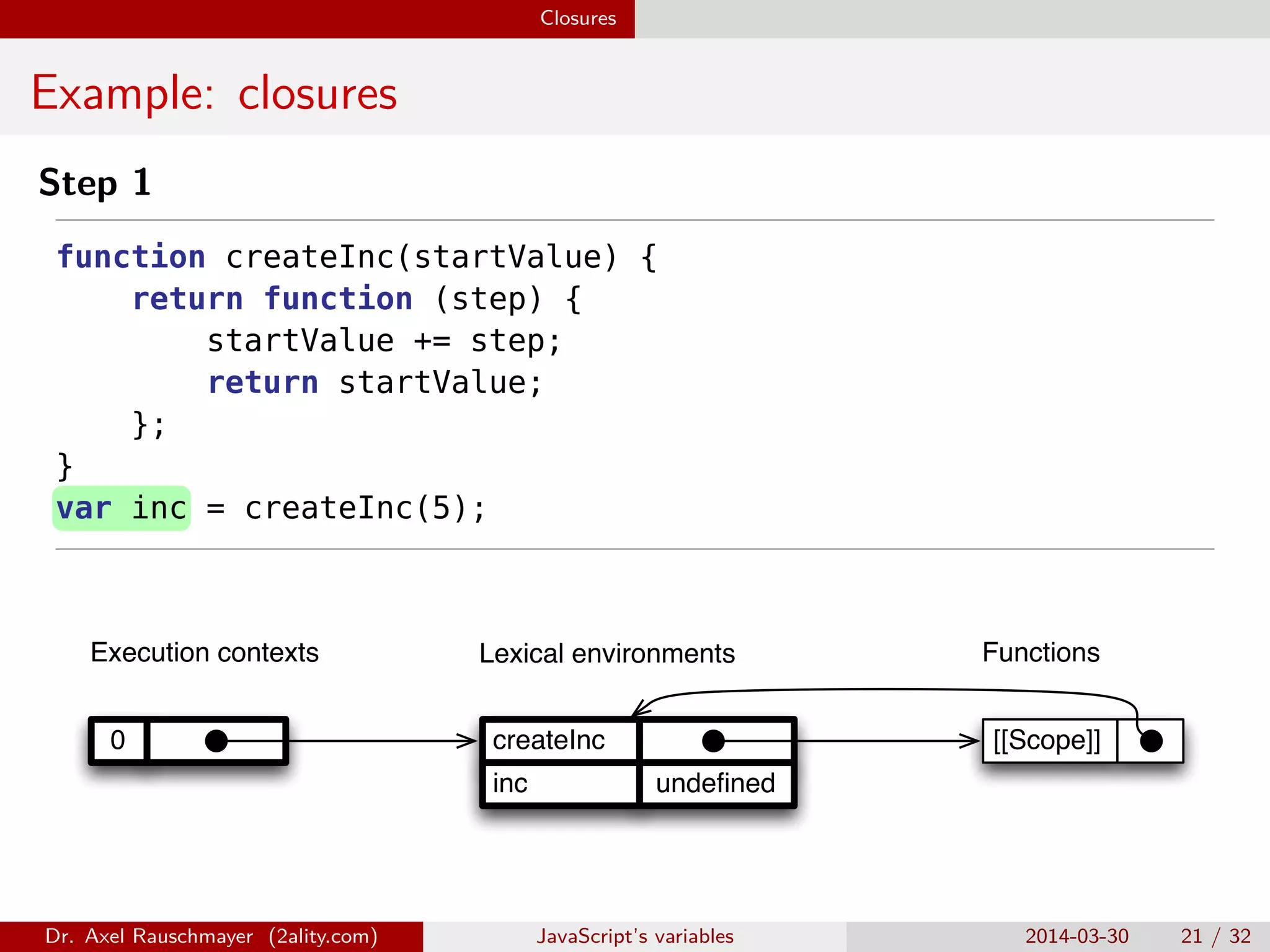 Closures Example: closures Step 1 function createInc(startValue) { return function (step) { startValue += step; return startValue; }; } var inc = createInc(5); 0 undeﬁnedinc createInc Lexical environmentsExecution contexts Functions [[Scope]] Dr. Axel Rauschmayer (2ality.com) JavaScript’s variables 2014-03-30 21 / 32 