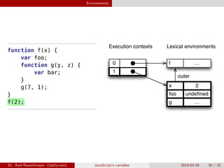 Environments
function f(x) {
var foo;
function g(y, z) {
var bar;
}
g(7, 1);
}
f(2);
1
0 …f
…g
undeﬁnedfoo
2x
outer
Lexical environmentsExecution contexts
Dr. Axel Rauschmayer (2ality.com) JavaScript’s variables 2014-03-30 16 / 32
 