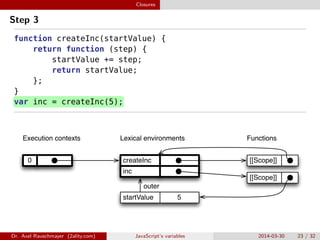 Closures
Step 3
function createInc(startValue) {
return function (step) {
startValue += step;
return startValue;
};
}
var inc = createInc(5);
0
inc
createInc
5startValue
outer
[[Scope]]
Lexical environmentsExecution contexts Functions
[[Scope]]
Dr. Axel Rauschmayer (2ality.com) JavaScript’s variables 2014-03-30 23 / 32
 