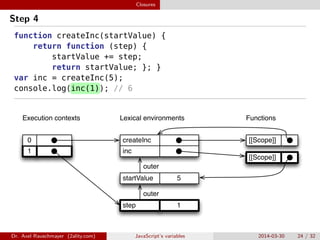 Closures
Step 4
function createInc(startValue) {
return function (step) {
startValue += step;
return startValue; }; }
var inc = createInc(5);
console.log(inc(1)); // 6
1
0
inc
createInc
5startValue
1step
outer
outer
[[Scope]]
Lexical environmentsExecution contexts Functions
[[Scope]]
Dr. Axel Rauschmayer (2ality.com) JavaScript’s variables 2014-03-30 24 / 32
 