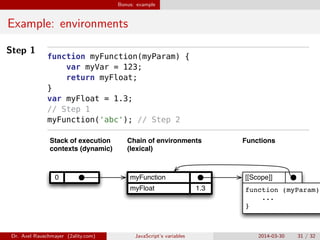 Bonus: example
Example: environments
Step 1
function myFunction(myParam) {
var myVar = 123;
return myFloat;
}
var myFloat = 1.3;
// Step 1
myFunction('abc'); // Step 2
0
1.3myFloat
myFunction
Chain of environments
(lexical)
Stack of execution
contexts (dynamic)
[[Scope]]
function (myParam)
...
}
Functions
Dr. Axel Rauschmayer (2ality.com) JavaScript’s variables 2014-03-30 31 / 32
 