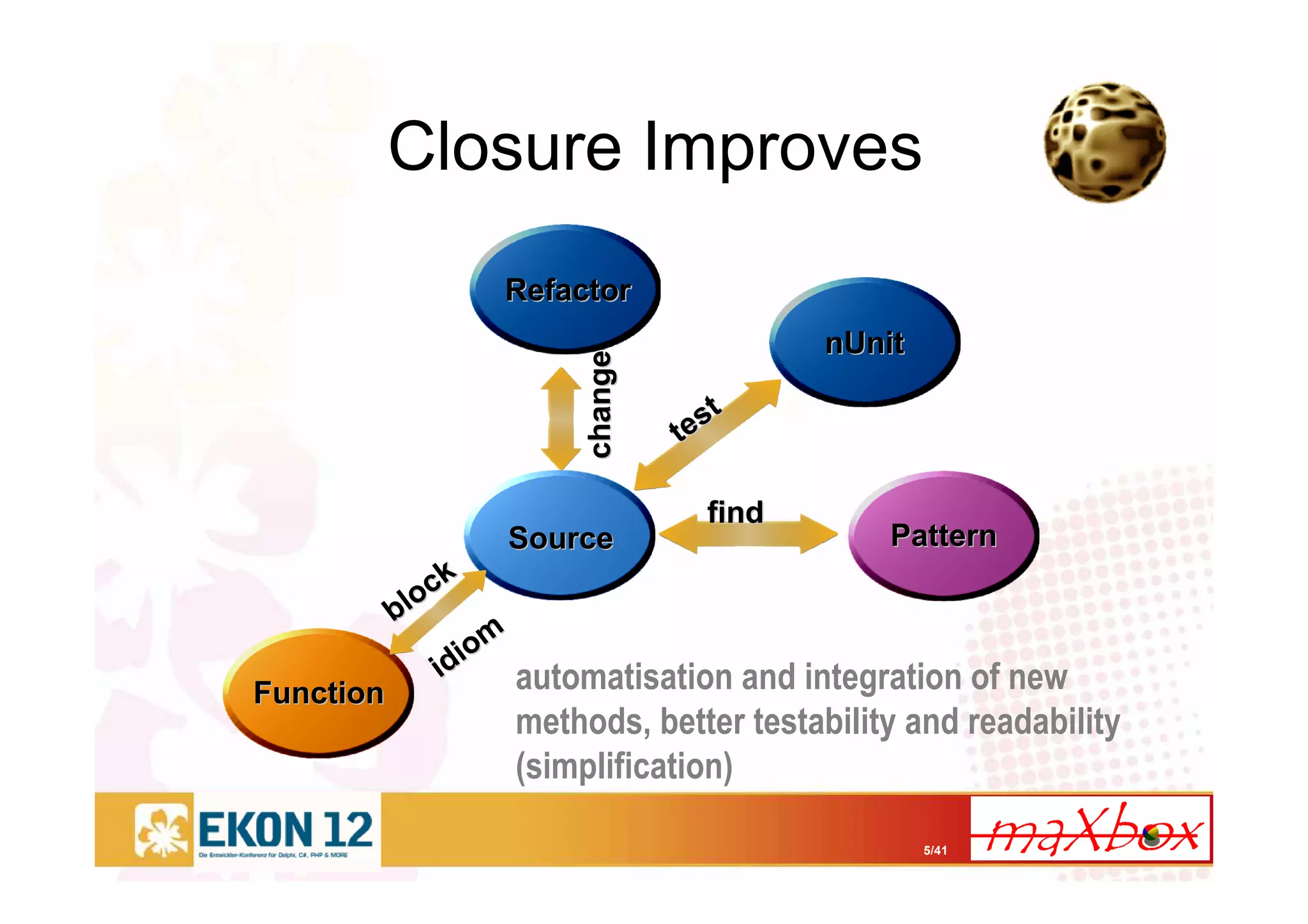 5/41
Closure Improves
automatisation and integration of new
methods, better testability and readability
(simplification)
SourceSource
findfind
FunctionFunction
nUnitnUnit
test
test
RefactorRefactor
changechange
PatternPattern
block
block
idiom
idiom
 