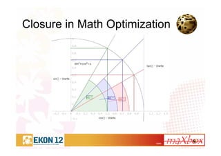 13/41
Closure in Math Optimization
 