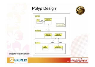 33/41
Polyp Design
Dependency Inversion
 