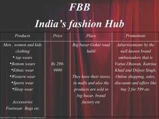 Products Price Place Promotions
Men , women and kids
clothing
• top wears
•Bottom wears
•Ethnic wear
•Western wear
•Sports wear
•Sleep wear
Accessories
Footwear Bags etc
Rs 299-
9999
Big bazar Gokul road
hubli
They have their stores
in malls and also the
products are sold in
big bazar, brand
factory etc
Advertisements by the
well known brand
ambassadors that is
Varun Dhawan, Katrina
Khaif and Diljeet Singh,
Online shopping, sales,
discounts and offers like
buy 2 for 599 etc.
FBB
India’s fashion Hub
 