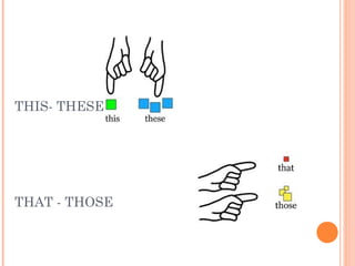 THIS- THESE
THAT - THOSE