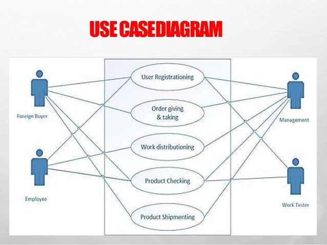 Clothes management system