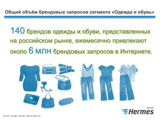 Общий объём брендовых запросов сегмента «Одежда и обувь»
140 брендов одежды и обуви, представленных
на российском рынке, е...