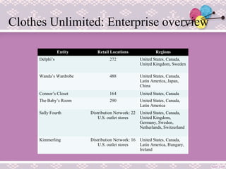 Clothes Unlimited: Enterprise overview
Entity Retail Locations Regions
Delphi’s 272 United States, Canada,
United Kingdom, Sweden
Wanda’s Wardrobe 488 United States, Canada,
Latin America, Japan,
China
Connor’s Closet 164 United States, Canada
The Baby’s Room 290 United States, Canada,
Latin America
Sally Fourth Distribution Network: 22
U.S. outlet stores
United States, Canada,
United Kingdom,
Germany, Sweden,
Netherlands, Switzerland
Kimmerling Distribution Network: 16
U.S. outlet stores
United States, Canada,
Latin America, Hungary,
Ireland
 