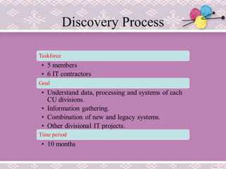 Discovery Process
 