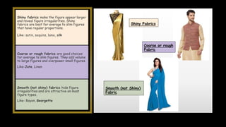 Shiny fabrics make the figure appear larger
and reveal figure irregularities. Shiny
fabrics are best for average to slim figures
that have regular proportions.
Like- satin, sequins, lame, silk
Coarse or rough fabrics are good choices
for average to slim figures. They add volume
to large figures and overpower small figures.
Like-Jute, Linen
Smooth (not shiny) fabrics hide figure
irregularities and are attractive on most
figure types.
Like- Rayon, Georgette
Shiny Fabrics
Coarse or rough
Fabric
Smooth (not Shiny)
Fabric
 