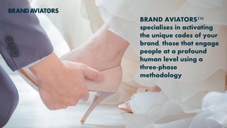 Successful brands
coherently express
the fundamental
human motives
driving their
category
 