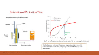 Estimation of Protection Time
Ref.-Kothari, V. K., and S. Chakraborty. "Protective performance of thermal protective clothing assemblies exposed to different radiant heat fluxes." Fibers and Polymers 17.5 (2016): 809-814.
Shutter
Fabric
Sensor
Thermometer Specimen Holder
Quartz
Tubes
Testing Instrument (ASTM F 1939-08 )-
Stoll’s curve for a combination of fabrics tested at an arbitrary heat intensity
This Stoll's curve estimated the second degree burn injury time. It is
noted on continuous heating comparing cumulative heat curve with
Stoll’s curve.
 