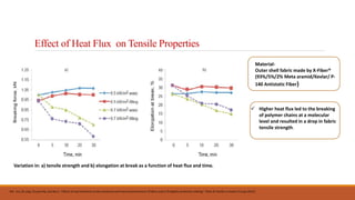 Effect of Heat Flux on Tensile Properties
Variation in: a) tensile strength and b) elongation at break as a function of heat flux and time.
 Higher heat flux led to the breaking
of polymer chains at a molecular
level and resulted in a drop in fabric
tensile strength.
Ref.- Cui, Zhi-ying, Chunjie Ma, and Na Lv. "Effects of heat treatment on the mechanical and thermal performance of fabric used in firefighter protective clothing." Fibres & Textiles in Eastern Europe (2015).
Material-
Outer shell fabric made by X-Fiber®
(93%/5%/2% Meta aramid/Kevlar/ P-
140 Antistatic Fiber)
 