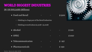WORLD BIGGEST INDUSTRIES
IN US DOLLARS (Billions)
● Food and Retail - - $ 5300
○ Clothing is a huge part of the Retail industries
○ Clothing is worthabout $2.500B- $3,000B
● Alcohol - - $ 1161
● OPEC - - $ 1027
● Telecommunication - - $ 957
● Pharmaceuticals - - $ 950
Source : Quora.com (April, 2016)
 