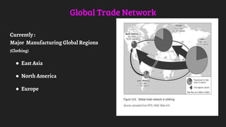 Global Trade Network
Currently :
Major Manufacturing Global Regions
(Clothing)
● East Asia
● North America
● Europe
 