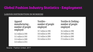Global Fashion Industry Statistics - Employment
LABOUR DISTRIBUTION IN NUMBERS
Source : Fashion United, 2017
 