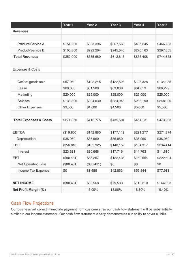 Fashion business plan presentation picture