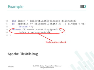 Example
Apache FileUtils bug
4/1/2015
CLOTHO : Saving Programs from Malformed
Strings and Incorrect
13
No boundary check
 