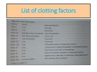 List of clotting factors
 