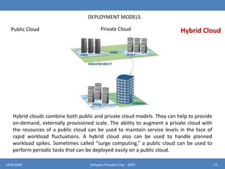 The on-demand, self-service, pay-by-use modelInfrastructure is programmableApplications are composed and are built to be composableServices are delivered over the network824/9/2009Software Freedom Day - 2009