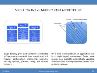 Platform as a service (PaaS)1724/9/2009Software Freedom Day - 2009