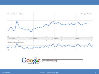 324/9/2009Software Freedom Day - 2009