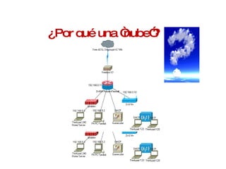 ¿Por qué una “nube”? 