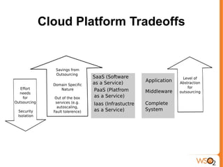 Cloud Platform Tradeoffs
 