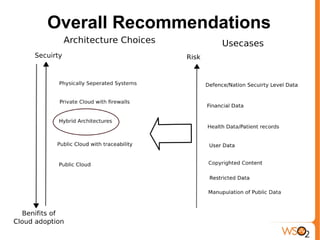 Overall Recommendations
 