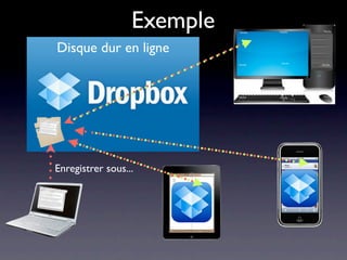 Exemple
Disque dur en ligne




Enregistrer sous...
 