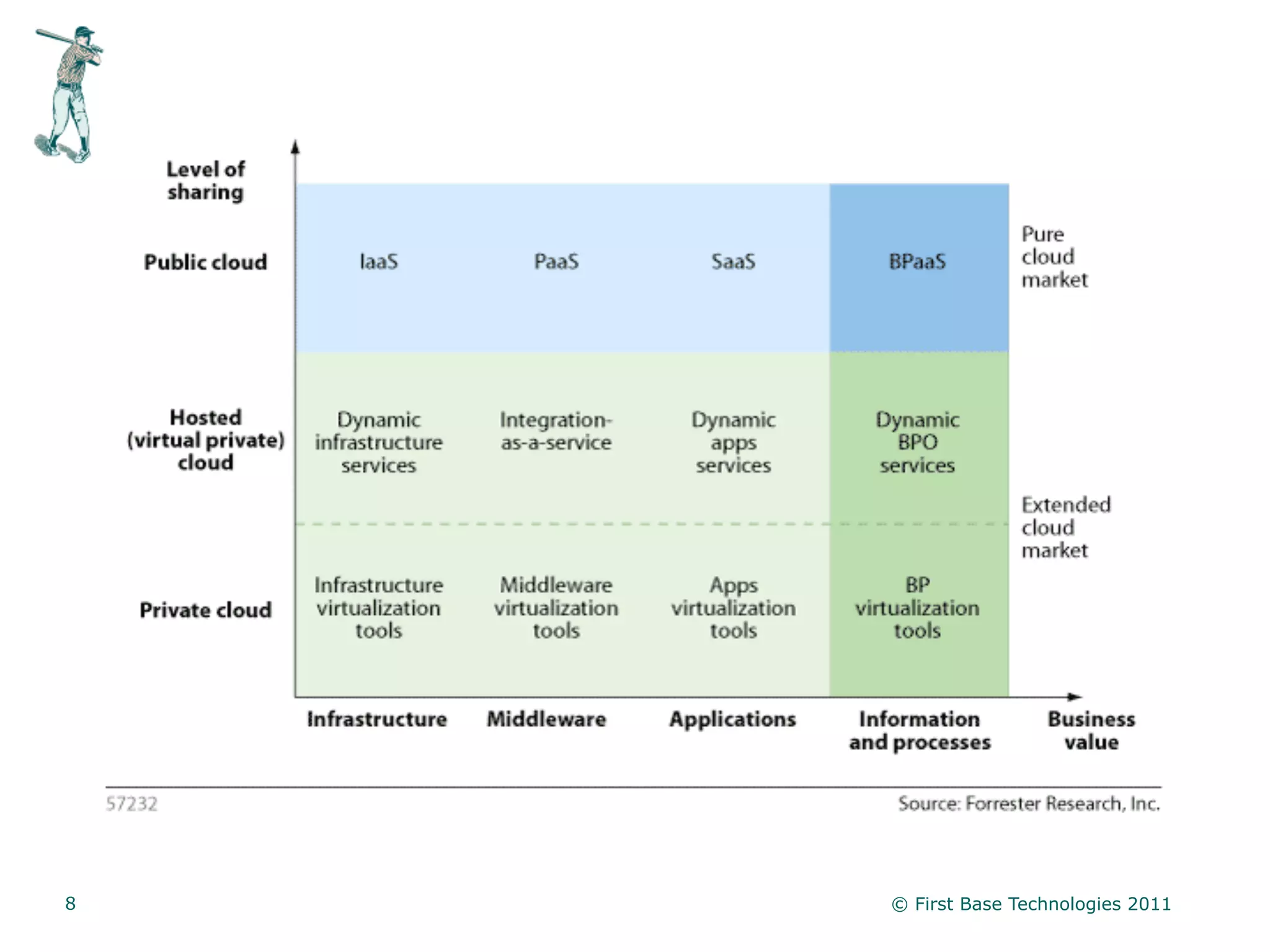 8   © First Base Technologies 2011
 