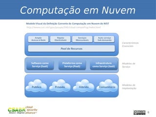 Computação em Nuvem




                      6
 