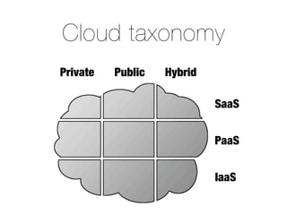 Cloud taxonomy
Private   Public   Hybrid

                            SaaS


                            PaaS


                            IaaS
 
