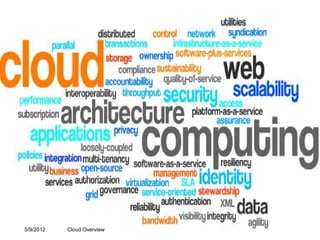 Cloud Overview   5/9/2012
 