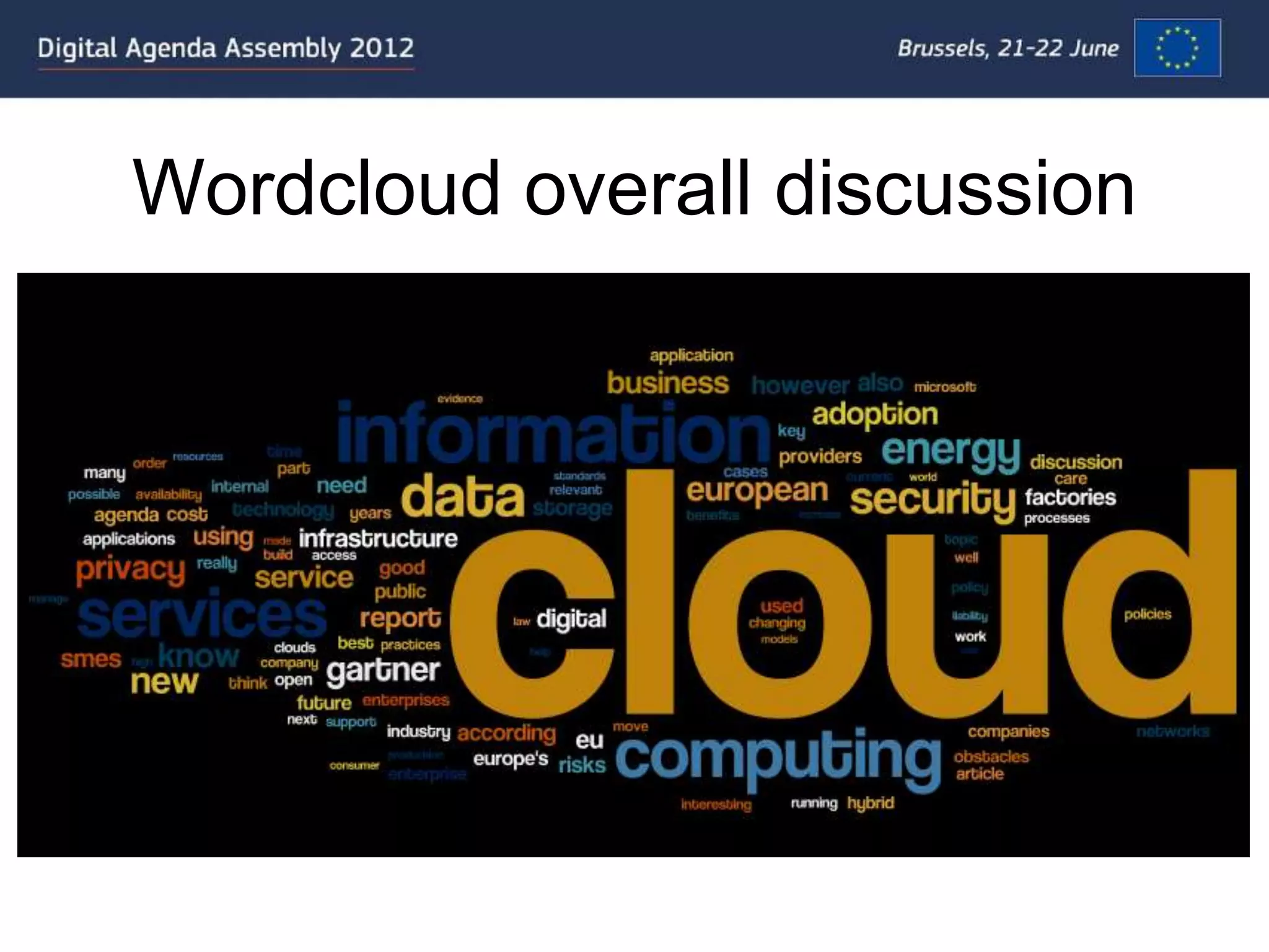 Wordcloud overall discussion
 