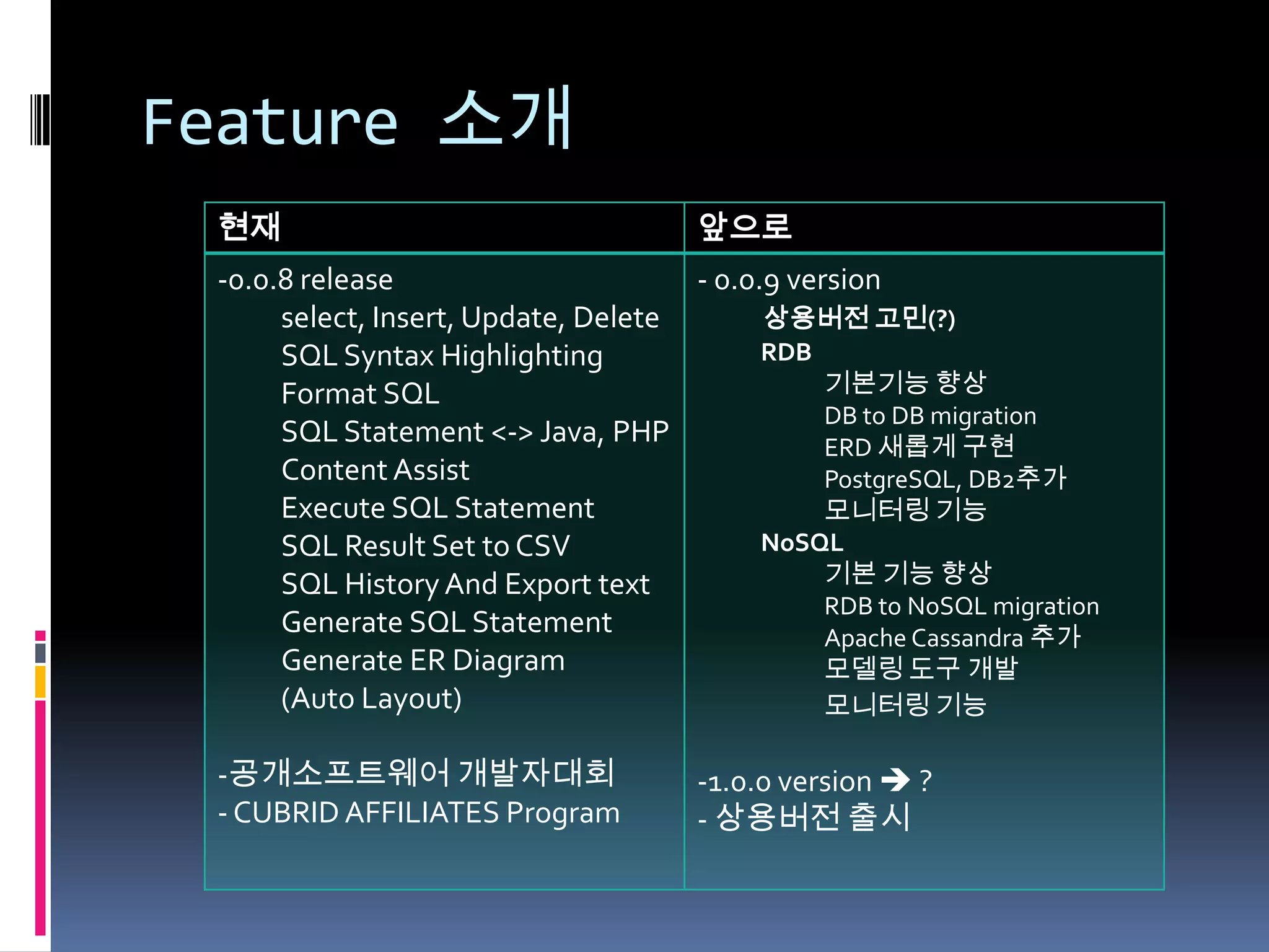 Feature 소개
 현재                                   앞으로
 -0.0.8 release                      - 0.0.9 version
      select, Insert, Update, Delete       상용버전 고민(?)
      SQL Syntax Highlighting              RDB
      Format SQL                                기본기능 향상
                                                DB to DB migration
      SQL Statement <-> Java, PHP               ERD 새롭게 구현
      Content Assist                            PostgreSQL, DB2추가
      Execute SQL Statement                     모니터링 기능
      SQL Result Set to CSV                NoSQL
      SQL History And Export text               기본 기능 향상
                                                RDB to NoSQL migration
      Generate SQL Statement                    Apache Cassandra 추가
      Generate ER Diagram                       모델링 도구 개발
      (Auto Layout)                             모니터링 기능

 -공개소프트웨어 개발자대회                       -1.0.0 version  ?
 - CUBRID AFFILIATES Program          - 상용버전 출시
 