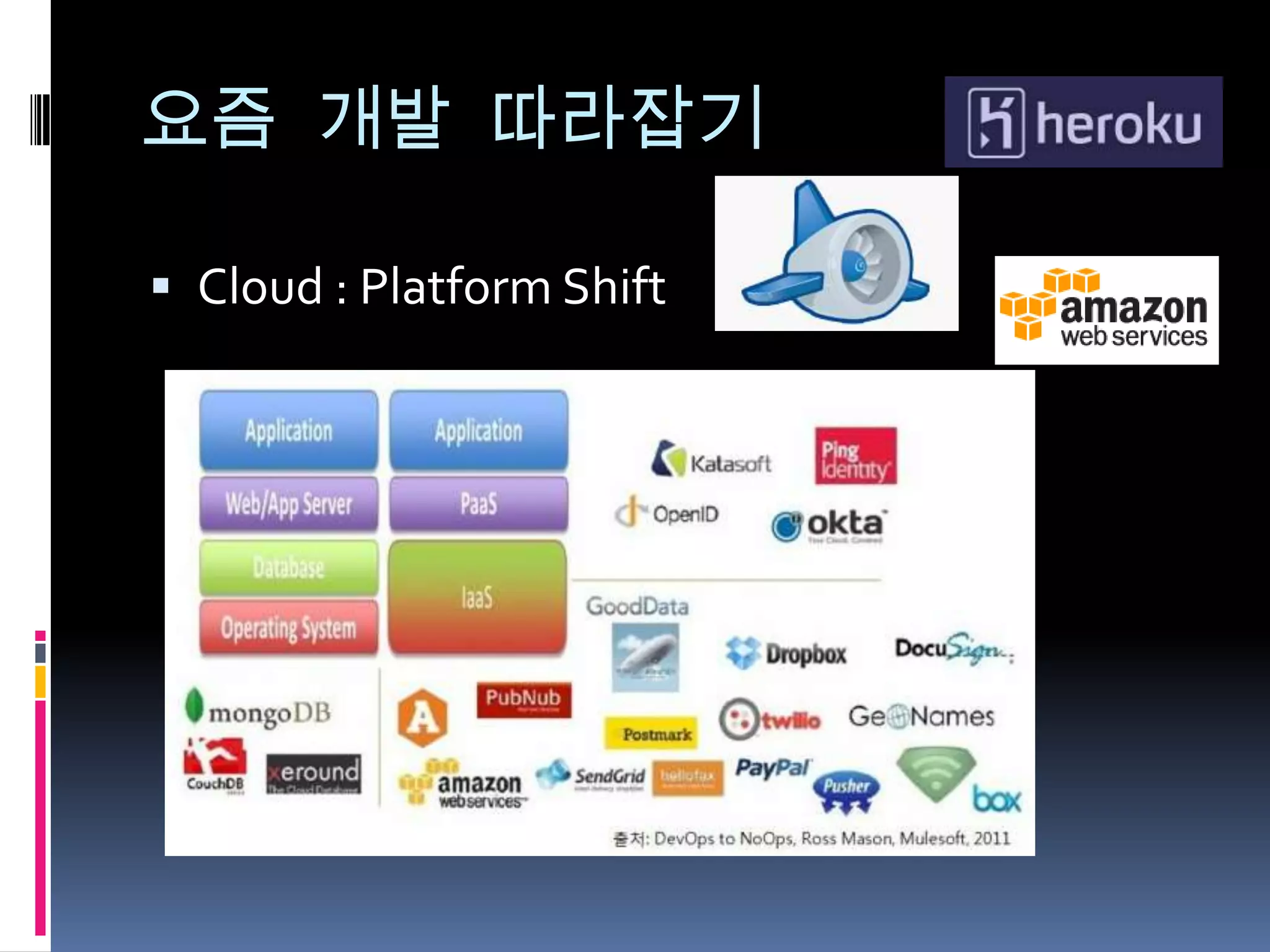 요즘 개발 따라잡기

 Cloud : Platform Shift
 