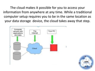 The cloud makes it possible for you to access your
information from anywhere at any time. While a traditional
 computer setup requires you to be in the same location as
 your data storage device, the cloud takes away that step.
 