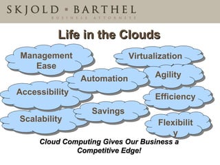 Life in the Clouds Cloud Computing Gives Our Business a Competitive Edge! Virtualization Scalability Accessibility Management Ease Efficiency Flexibility Agility Automation Savings 