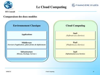 Le Cloud Computing	

   !
 HT Consult

Comparaison des deux modèles	



             Environnement Classique	

                                        Cloud Computing	


                                                                                        SaaS	

                        Applications	

                                                                                (Software as a Service)	

                               	

                                                           	

                         Middleware	

                                                   PaaS	

    (Serveurs d’applications, plates-formes de déploiement)	

                  (Platform as a Service)	

                               	

                                                           	

                       Infrastructure	

                                                   IaaS	

                 (Réseau, Stockage, Serveur )	

                               (Infrastructure as a Service)	

                               	

                                                           	





  19/03/13                                                   Cloud Computing                                      13
 