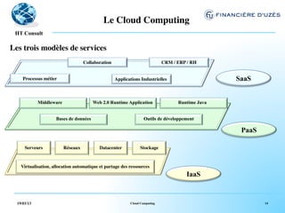Le Cloud Computing	

   !
 HT Consult

Les trois modèles de services	

                                             Collaboration	

                                       CRM / ERP / RH	

                                                                	

                                               	

     Processus métier	

                                               Applications Industrielles	

                                SaaS
                       	

                                                           	


                   Middleware                            Web 2.0 Runtime Application                           Runtime Java
                                 	

                                      	

                                                 	

                             Bases de données                                              Outils de développement
                                                   	

                                                   	

                                                                                                                                     PaaS
             	

                       	

                       	

                        	

      Serveurs	

               Réseaux	

                  Datacenter	

             Stockage	

             	

                       	

                       	

                        	

                                             	

    Virtualisation, allocation automatique et partage des ressources	

                                             	

                                                                                                                  IaaS


  19/03/13                                                                      Cloud Computing                                             14
 