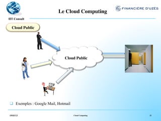 Le Cloud Computing	

  !
HT Consult

  Cloud Public	





                               Cloud Public	





q  Exemples : Google Mail, Hotmail

19/03/13                              Cloud Computing   22
 