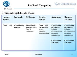 Le Cloud Computing	

    !
  HT Consult

Critères d’éligibilité du Cloud	

 Internet       Industrie      Télécoms            Services              Assurance           Banque/
 Médias                                            Publics                                   Finance

 Cloud Public   Cloud Public   Cloud Public        Cloud Public          Cloud Public        Cloud Public
                possible       Envisageable :      Envisageable :        difficile pour      difficile pour
                	
             Sauf si             (selon                Raisons             Raisons
                               concurrence         contraintes           règlementaires      règlementaires
                                                   règlementaires)	
     et culture          et culture
                                                                         informatique.	
     informatique.	
  


                                                                         Cloud Public        Cloud Public
                                                                         Privilégié          Privilégié
                                                                                             	
  


   19/03/13                                Cloud Computing                                               25
 