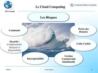 Le Cloud Computing	

  !
HT Consult


                                   Les Risques	



                                                                                Pertes des
     Continuité	

                                                                                 Données	




    Sécurité :	

 Conﬁdentialité,                                                               Coûts Cachés	

   Intégrité et                                                                      	

  Disponibilité	


                                                               Gestion
                     Interopérabilité	

                     Commerciale
                                                             Inhabituelle	



19/03/13                                   Cloud Computing                                    26
 