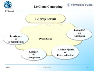 Le Cloud Computing	

  !
HT Consult



                               Le projet cloud	



                                                                             La ﬁabilité 	

                                                                                 du 	

      Les risques 	

                                                        fournisseur	

           et 	

                  Projet Cloud	

                                	

   les récompenses	



                                                          La valeur ajoutée
                         L’impact 	

                            de
                            du 	

                        l’externalisation	

                        changement	




19/03/13                                Cloud Computing                                        27
 